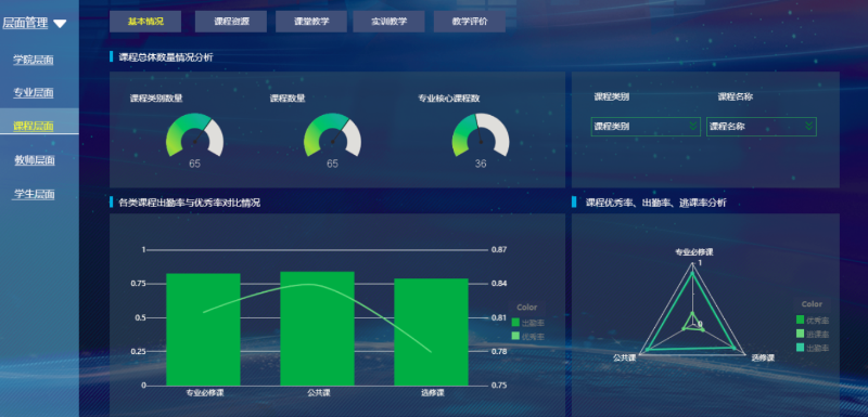 职业教育核心管理平台